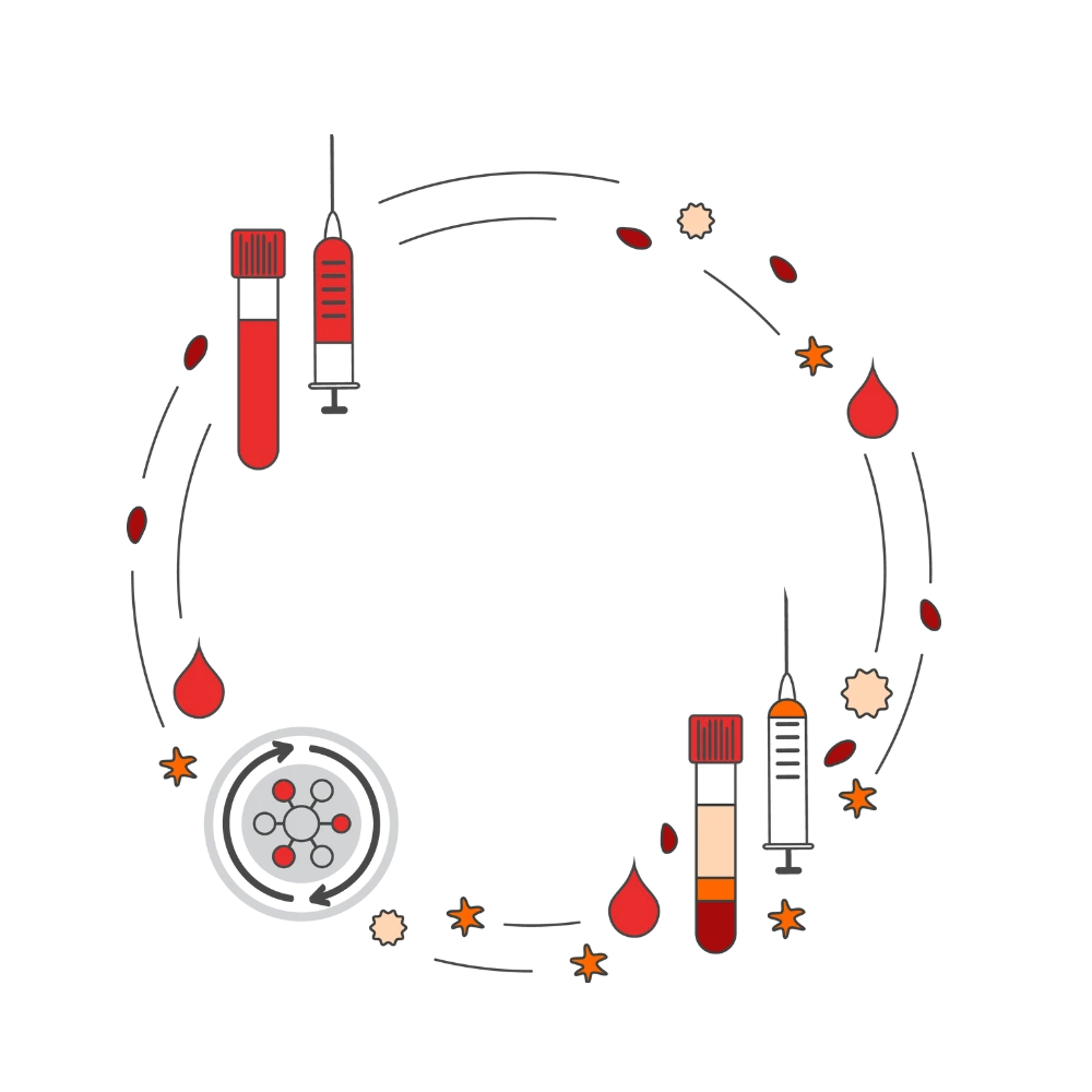 Traditional PRP Therapy